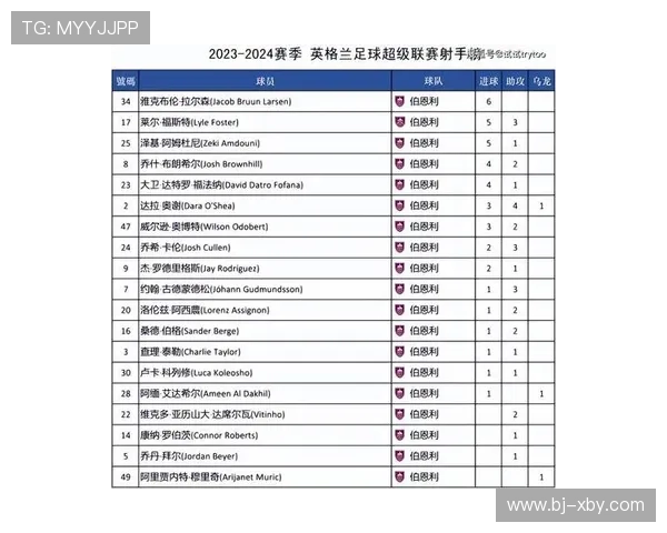 2024英超联赛完整赛程公布揭示各豪门激战时间与焦点对决详情 2024英超联赛完整赛程公布揭示各豪门激战时间与焦点对决详情