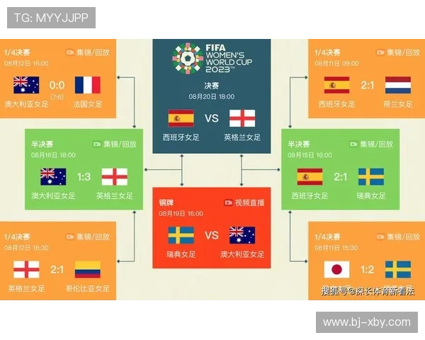 2026年世界杯赛程全面解析及各阶段比赛时间安排详解 2026年世界杯赛程全面解析及各阶段比赛时间安排详解