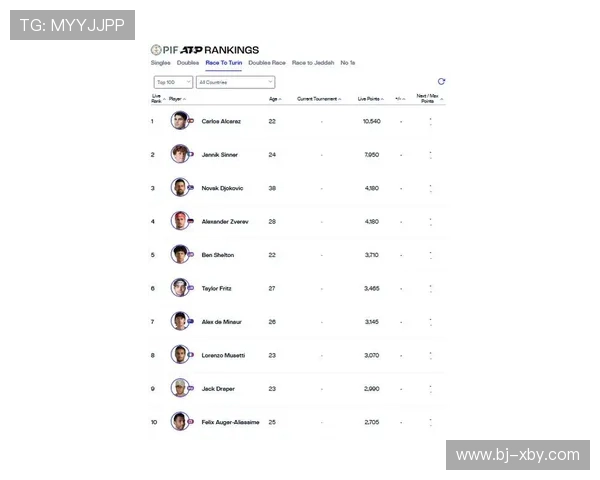 全球网球职业联赛主要赛事全解:大满贯、ATP、WTA及其他重要巡回赛一网打尽 全球网球职业联赛主要赛事全解:大满贯、ATP、WTA及其他重要巡回赛一网打尽