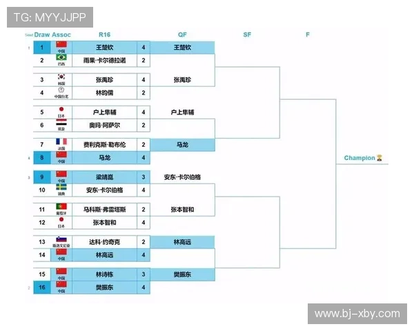 最新世界杯欧洲区预选赛完整赛程解析各强队晋级形势全面前瞻